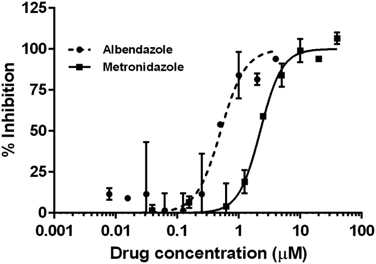 Fig 3