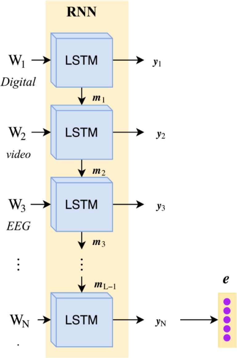 Figure 4: