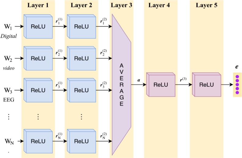 Figure 3: