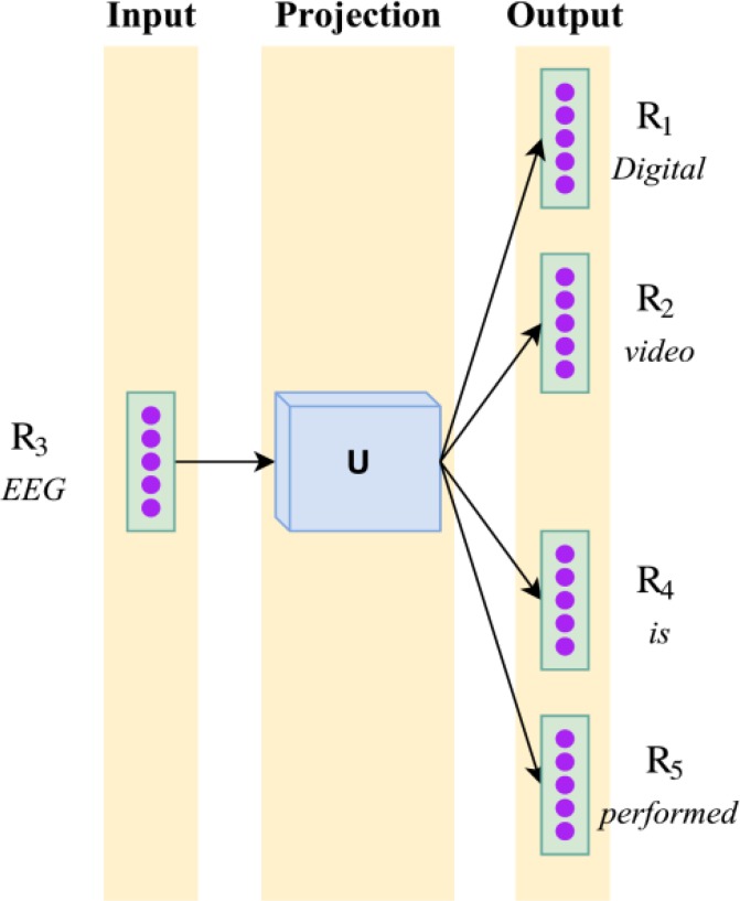 Figure 2: