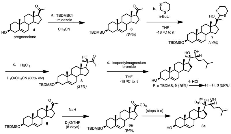 Scheme 3