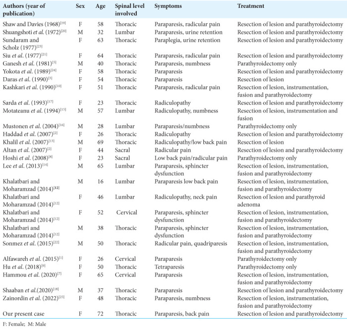 graphic file with name SNI-14-108-t001.jpg