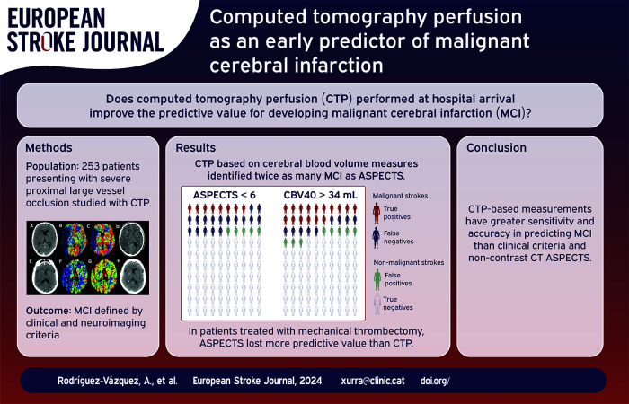 Graphical abstract