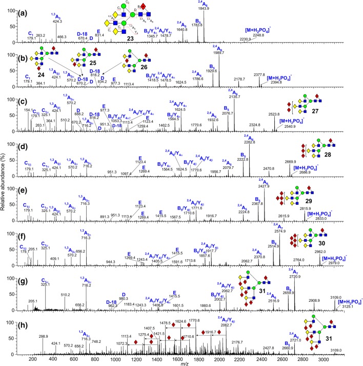 Figure 6