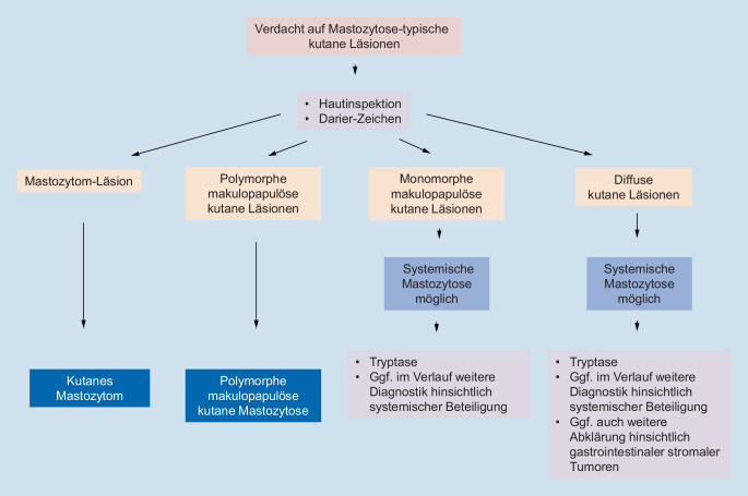 graphic file with name 105_2023_5168_Fig5_HTML.jpg