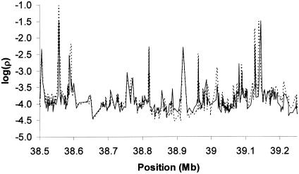 Figure  4