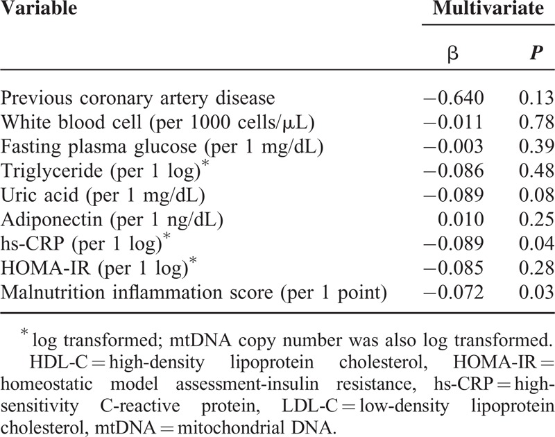 graphic file with name medi-95-e2717-g004.jpg