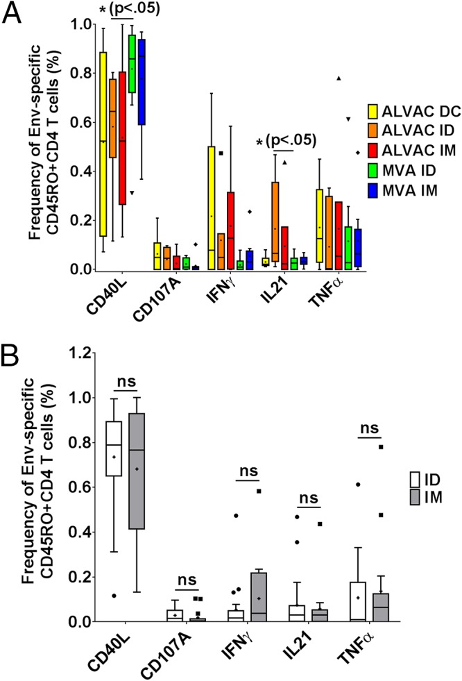 FIG 2