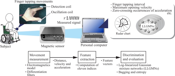 Figure 1.