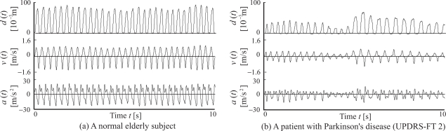 Figure 7.