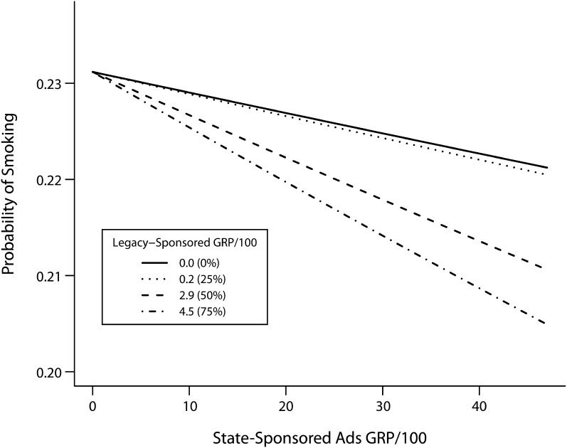 FIGURE 2—