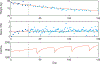 Figure 3: