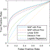 Figure 4: