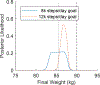 Figure 5: