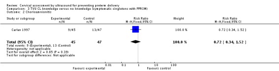 Analysis 3.2