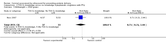 Analysis 2.5