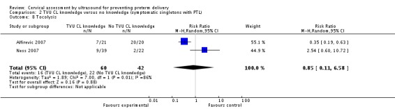 Analysis 2.8