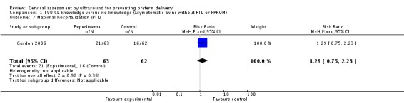 Analysis 1.7