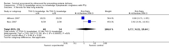 Analysis 2.9