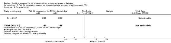 Analysis 2.6