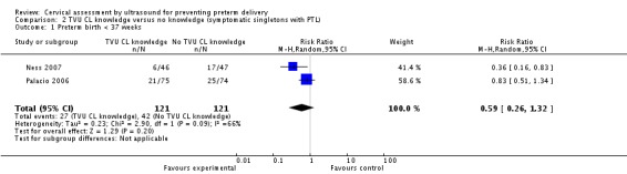 Analysis 2.1