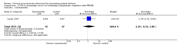 Analysis 3.3