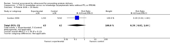 Analysis 1.4