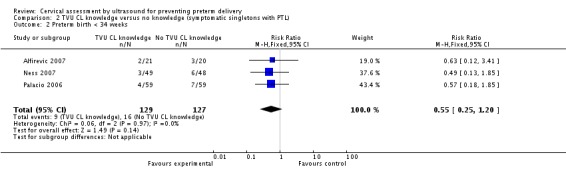 Analysis 2.2