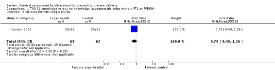 Analysis 1.9