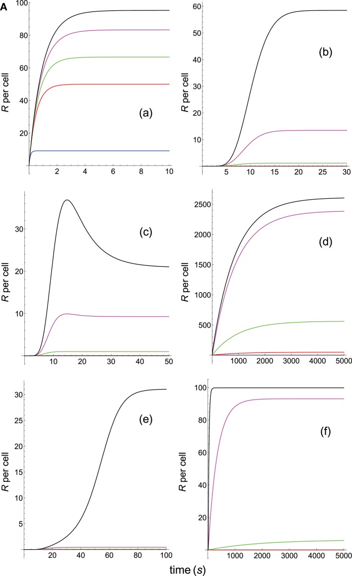 Figure 5A