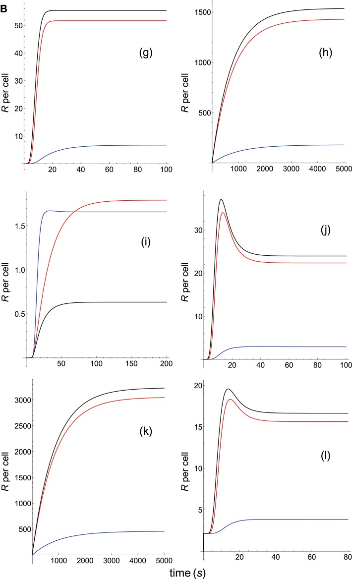 Figure 4B