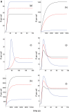 Figure 2B