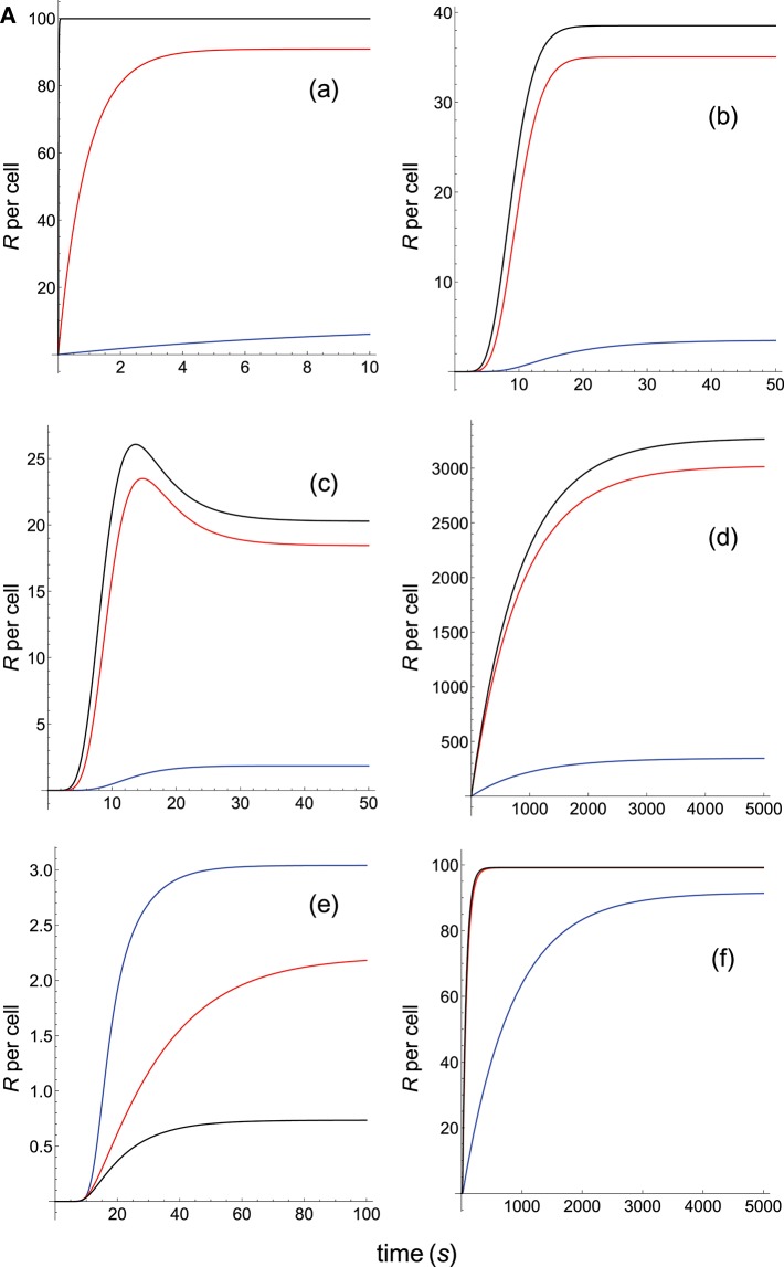 Figure 4A