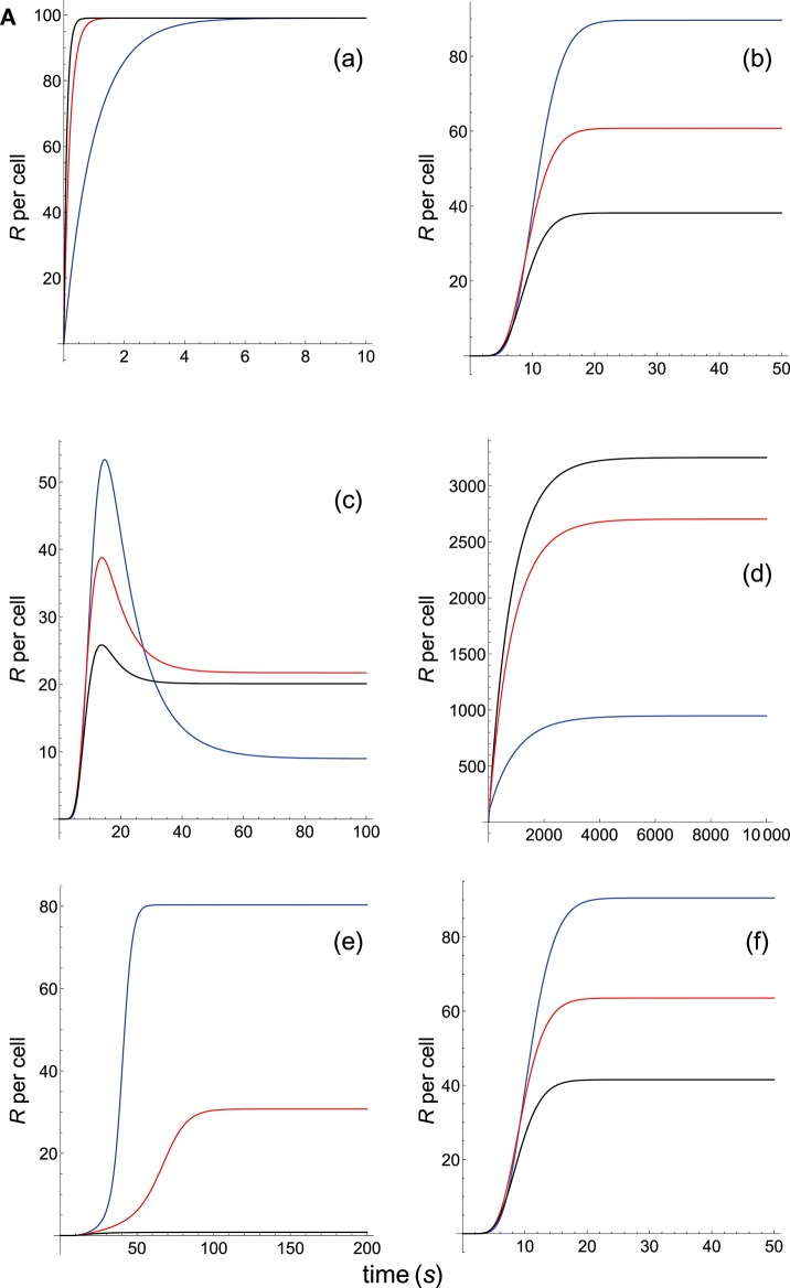 Figure 2A