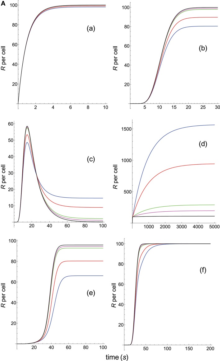 Figure 6A