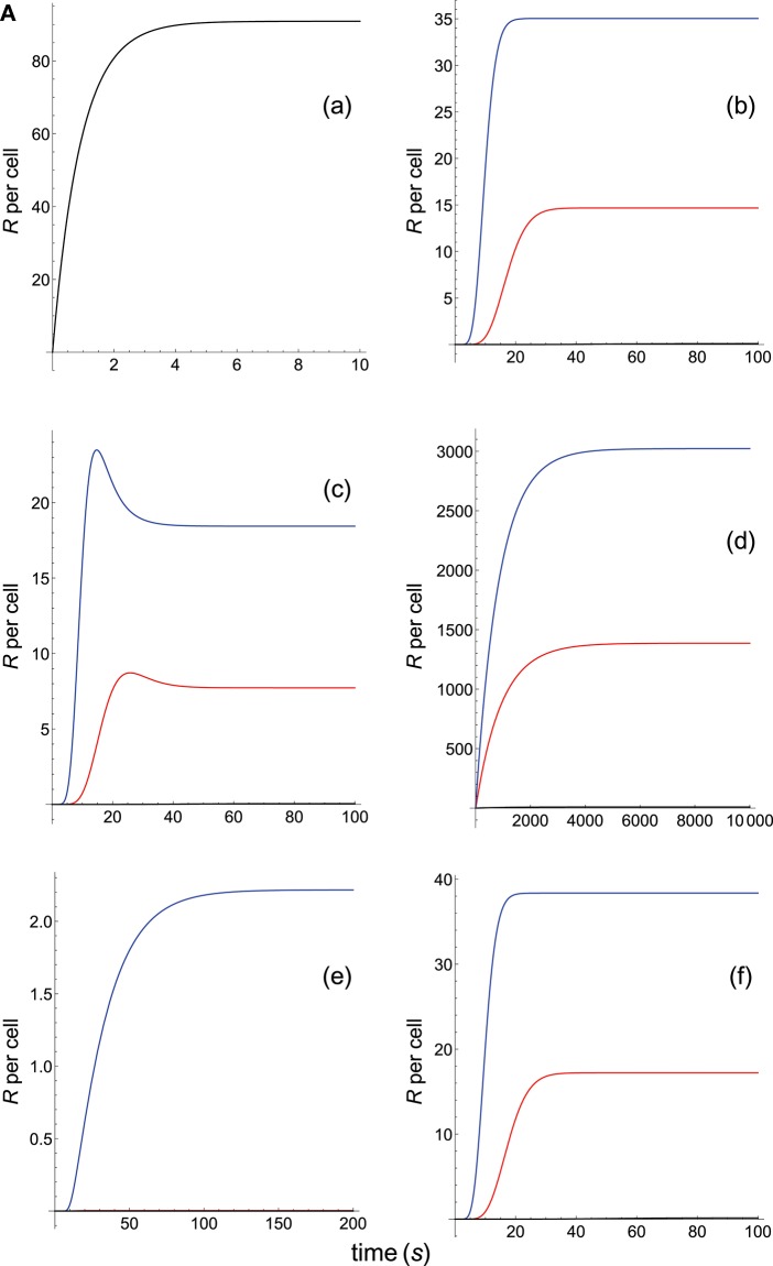 Figure 7A