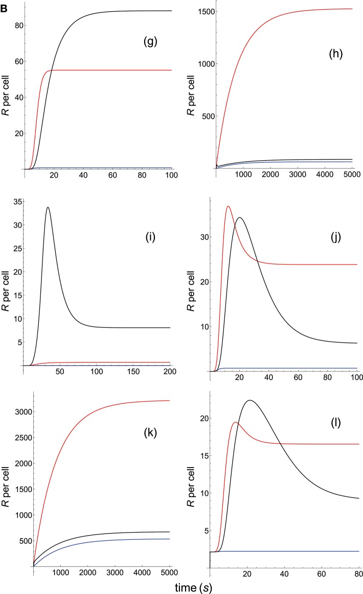 Figure 3B