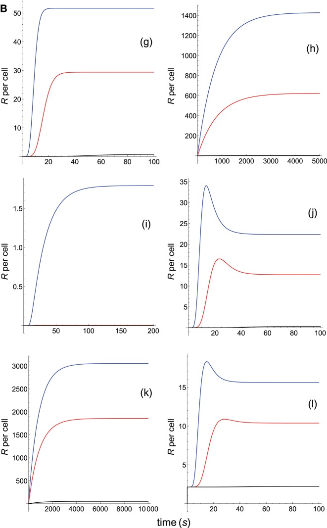 Figure 7B