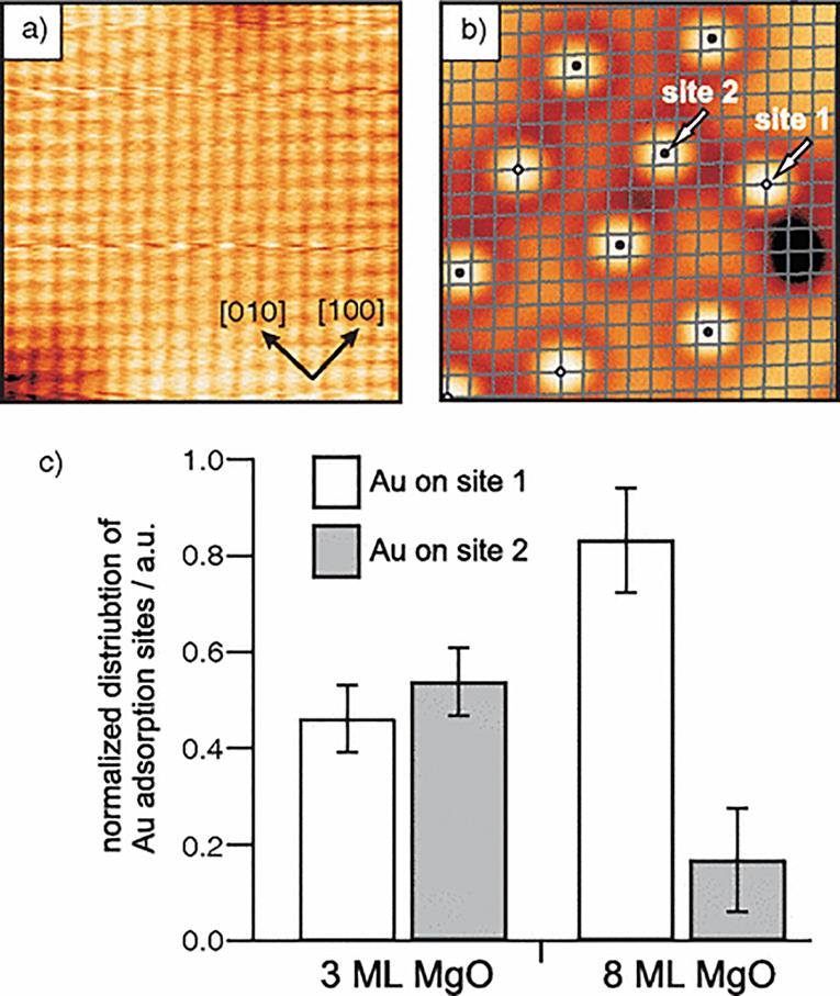 Figure 24