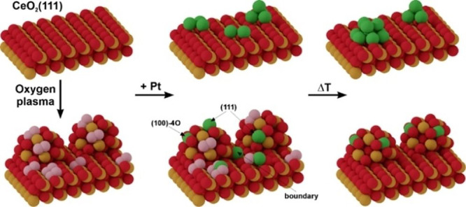 Figure 18