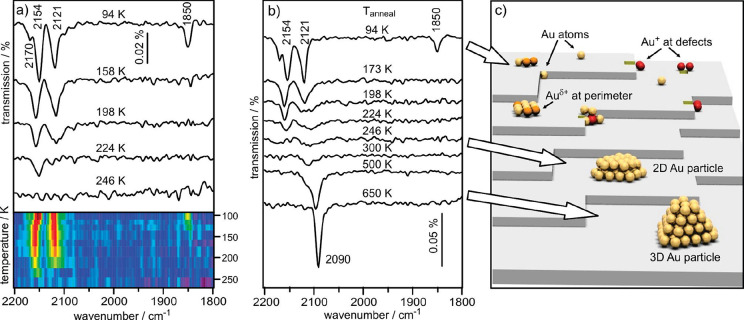 Figure 22