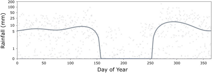 Fig 2