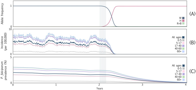 Fig 3