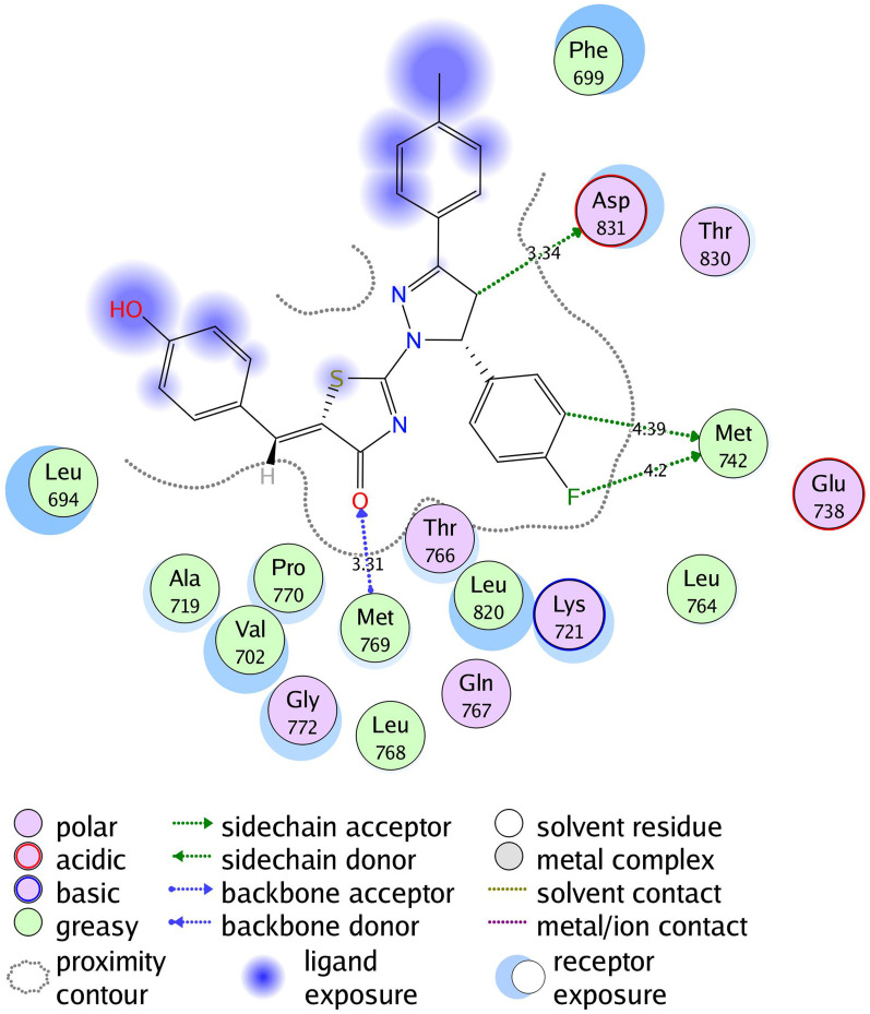 Figure 4