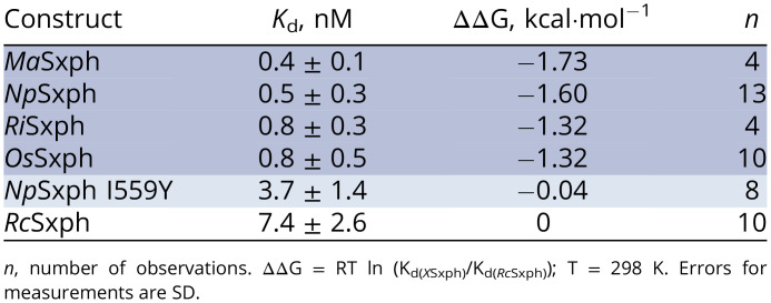 graphic file with name pnas.2210114119fig08.jpg