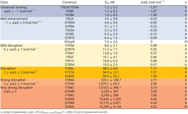 graphic file with name pnas.2210114119fig07.jpg