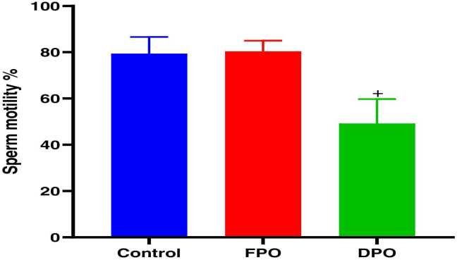 Fig. 9