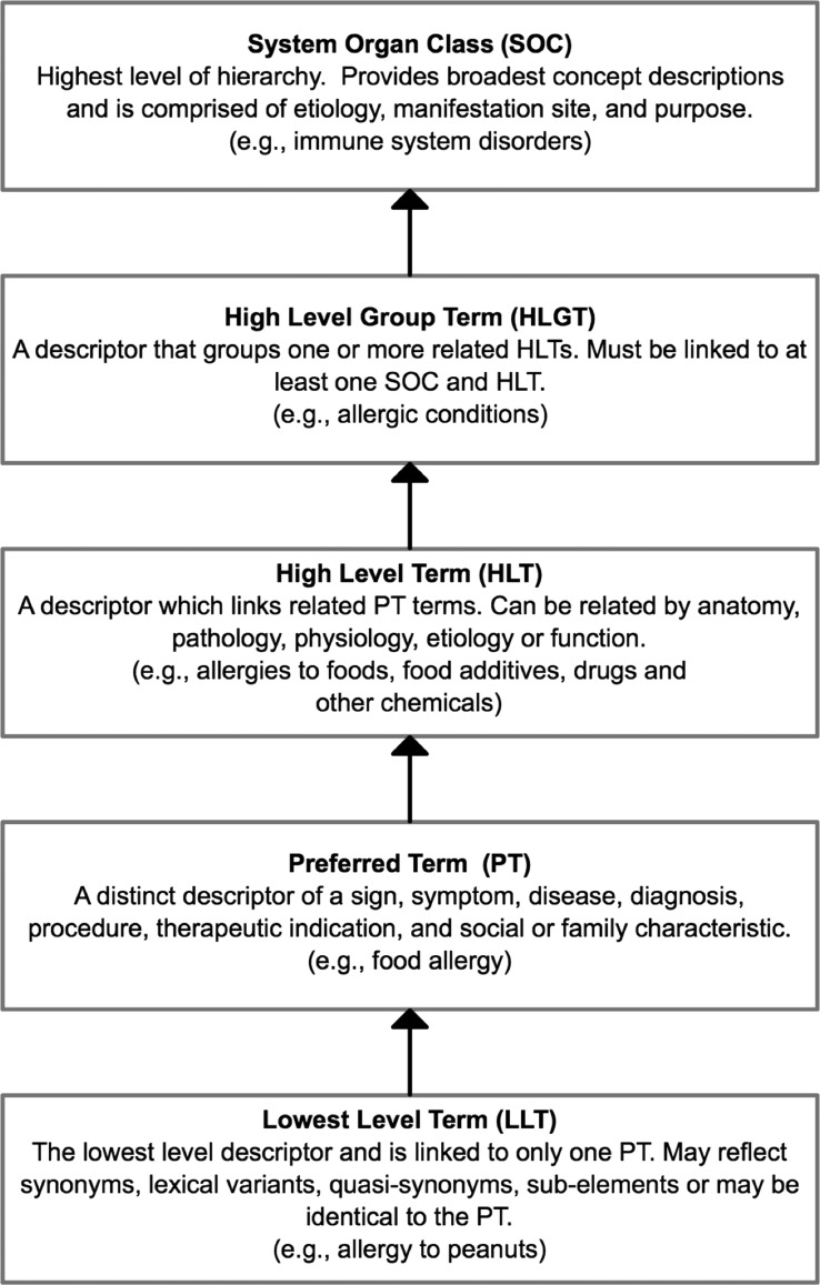 Figure 5