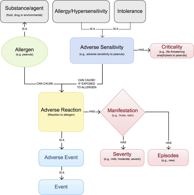 Figure 1