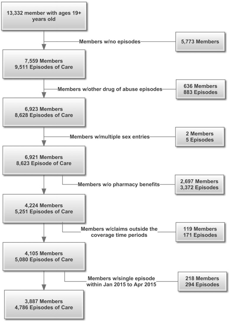 Figure 2.